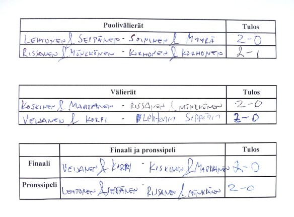 Tuloksia puolivälieristä lähtien.